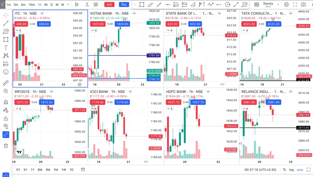 How to Start Stock Market Investment in India